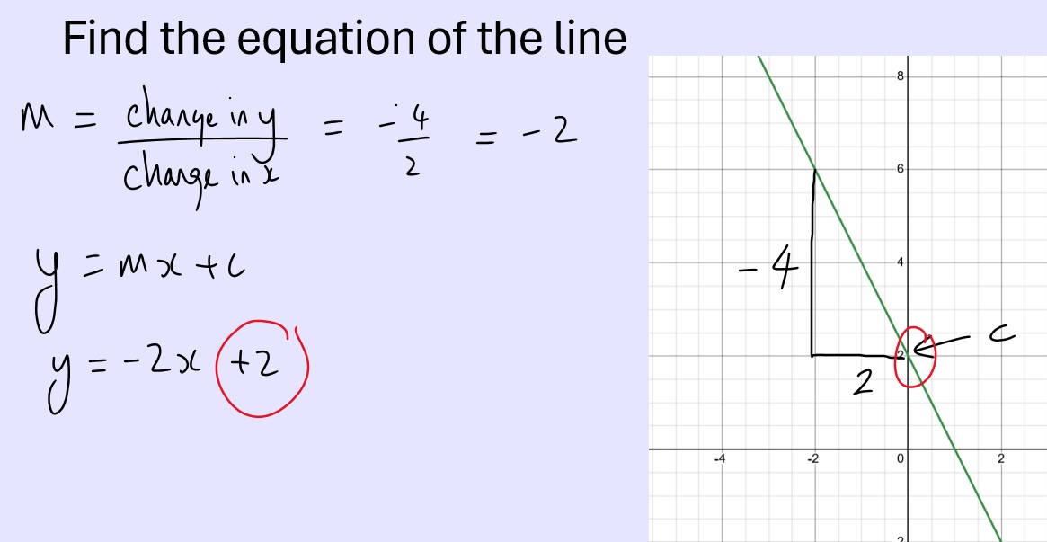 Screenshot from a maths lesson showing some GCSE maths work on line geometry.